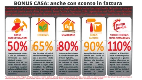 bonus casa 2021